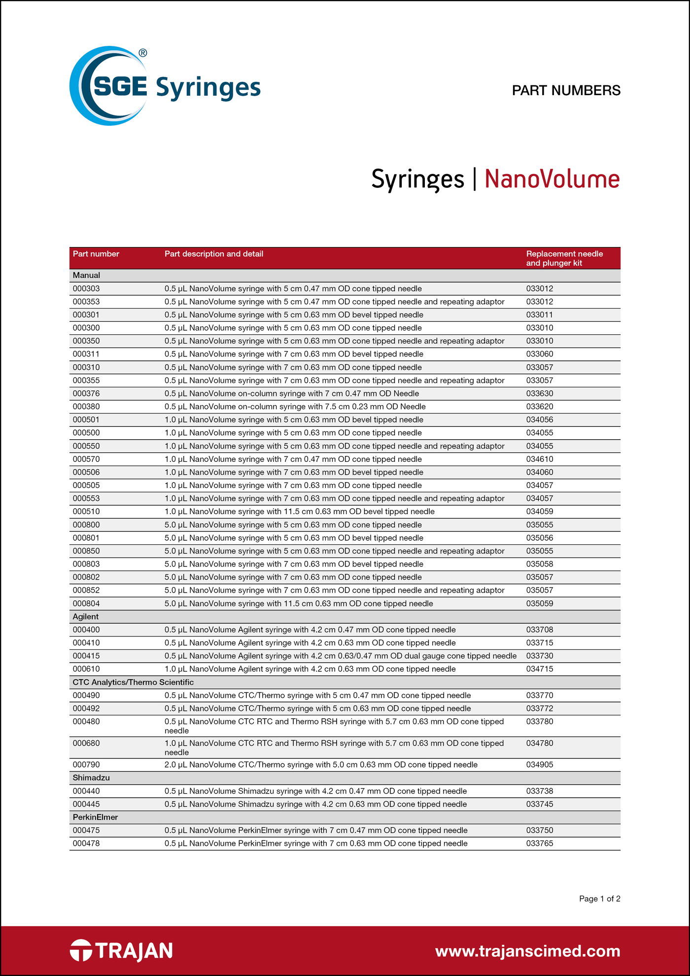 Syringes for PerkinElmer - SGE