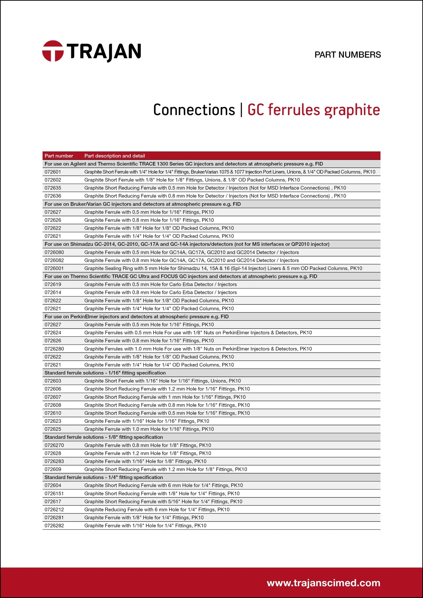 GC Ferrules Graphite