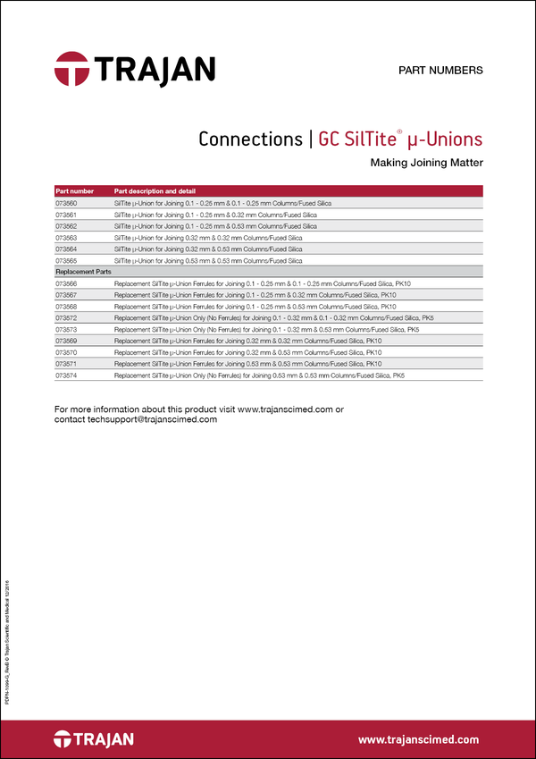 Siltite Ferrules