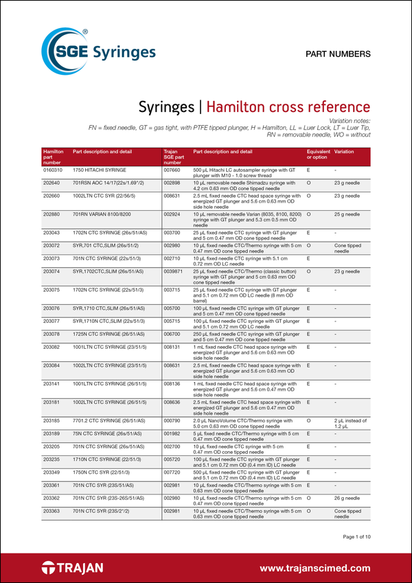 Syringes for Thermo Scientific TriPlus - SGE