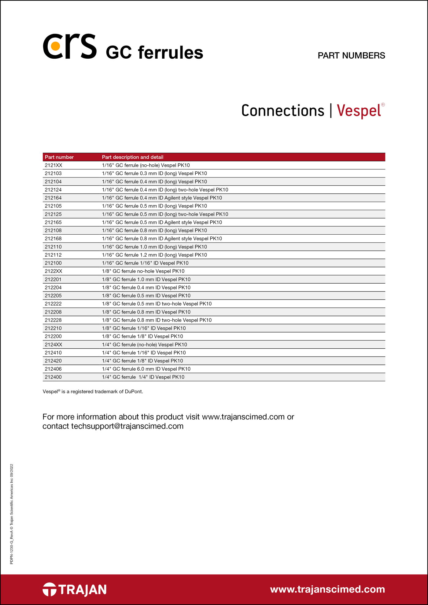 CRS Vespel® GC ferrules